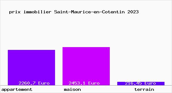 prix immobilier Saint-Maurice-en-Cotentin