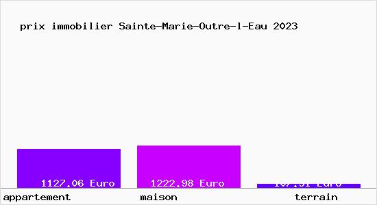 prix immobilier Sainte-Marie-Outre-l-Eau