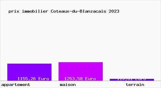 prix immobilier Coteaux-du-Blanzacais