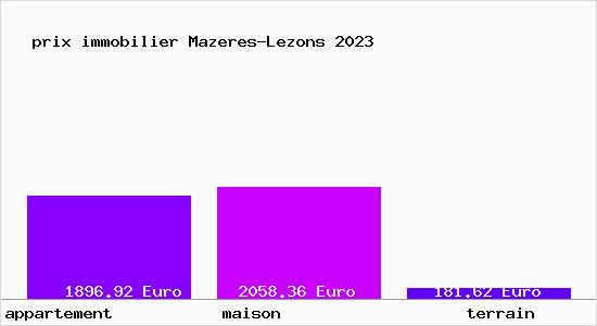 prix immobilier Mazeres-Lezons