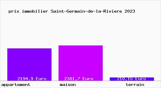 prix immobilier Saint-Germain-de-la-Riviere