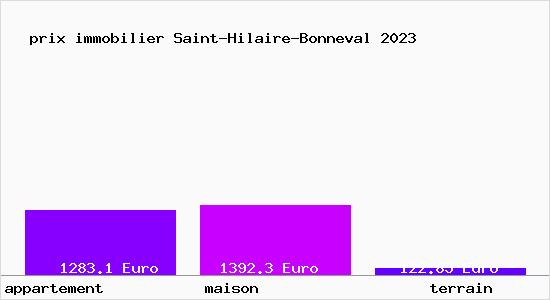 prix immobilier Saint-Hilaire-Bonneval