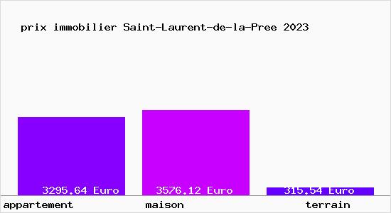 prix immobilier Saint-Laurent-de-la-Pree