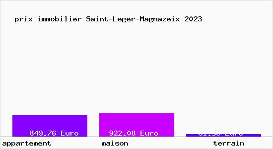 prix immobilier Saint-Leger-Magnazeix