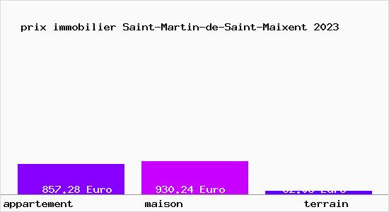 prix immobilier Saint-Martin-de-Saint-Maixent