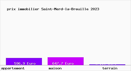 prix immobilier Saint-Merd-la-Breuille