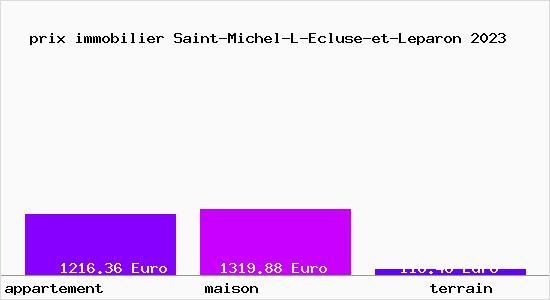 prix immobilier Saint-Michel-L-Ecluse-et-Leparon