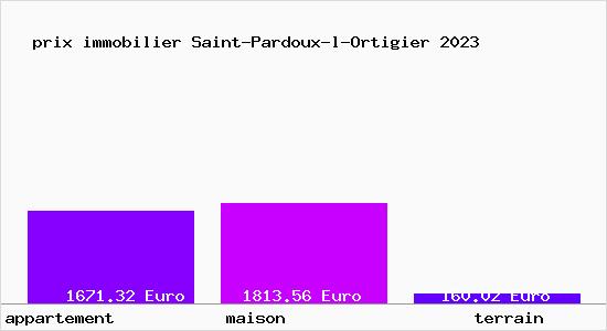 prix immobilier Saint-Pardoux-l-Ortigier