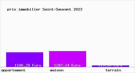prix immobilier Saint-Sauvant