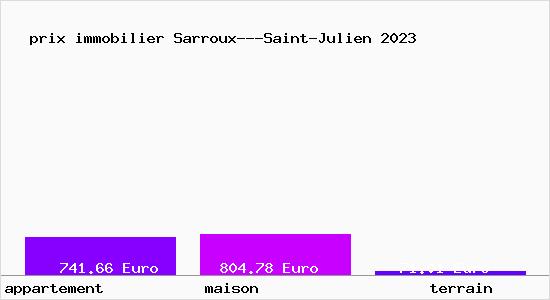 prix immobilier Sarroux---Saint-Julien