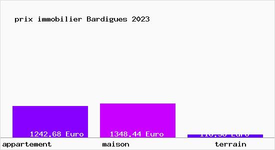 prix immobilier Bardigues