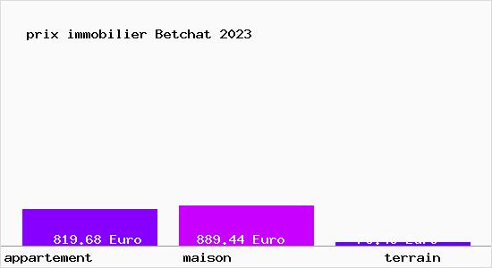 prix immobilier Betchat