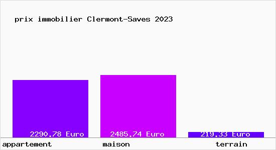 prix immobilier Clermont-Saves
