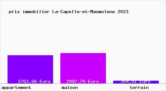prix immobilier La-Capelle-et-Masmolene
