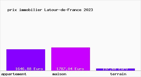 prix immobilier Latour-de-France