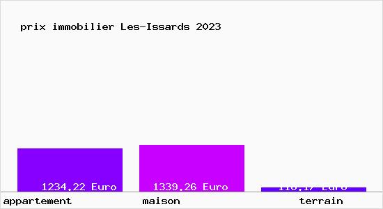 prix immobilier Les-Issards