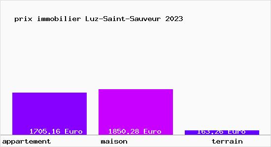 prix immobilier Luz-Saint-Sauveur