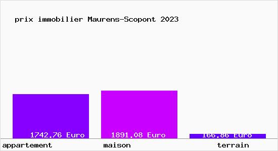 prix immobilier Maurens-Scopont