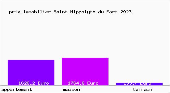 prix immobilier Saint-Hippolyte-du-Fort
