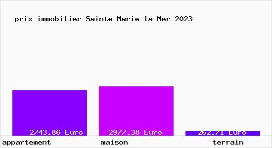 prix immobilier Sainte-Marie-la-Mer